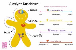 EŞCİNSELLİK, TRANSEKSÜALİTE, LGBTİ… RENKLER ÜZERİNE BİR YAZI…